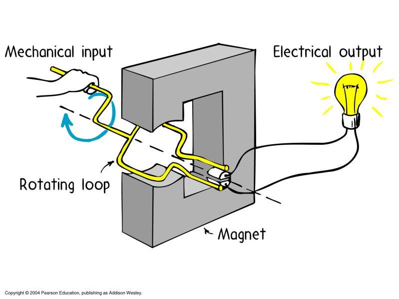 Moving Charges in Loop: Motor Effect
