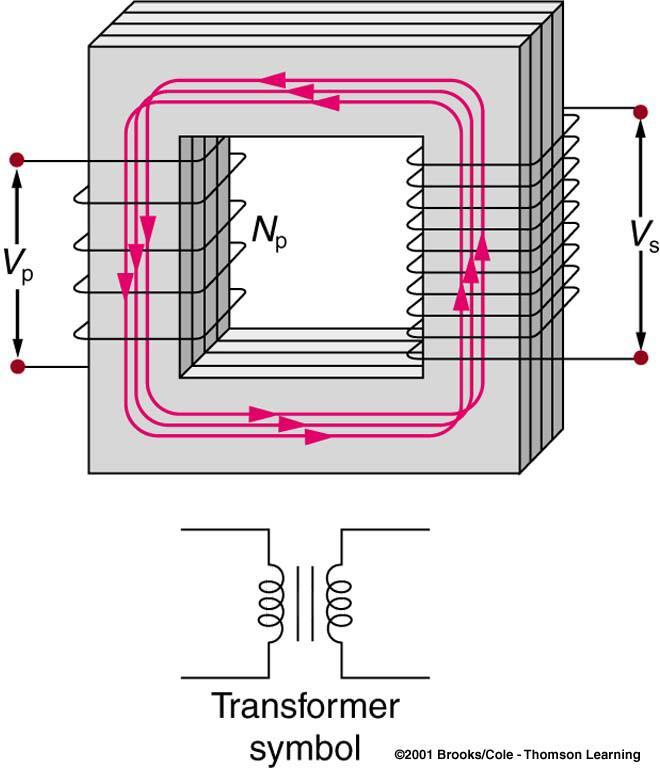EM Inductance:Transformers Voltage and Current Change but Energy & Power DO NOT!