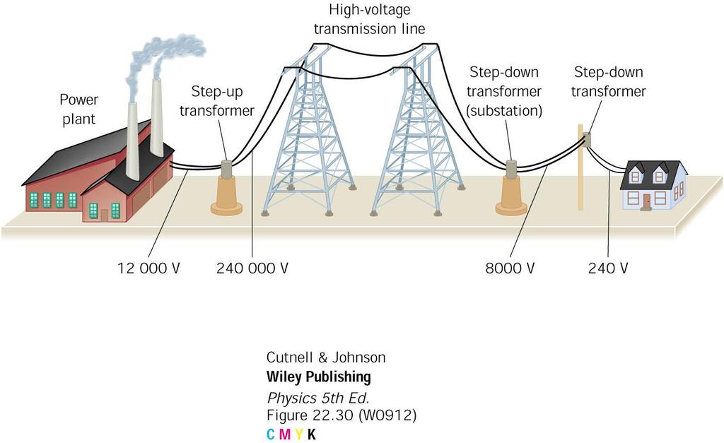 V S N N S P V P Transformers Power Transmission Step up Voltage Step Down Current to reduce