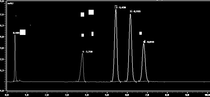 Stimulant compounds (90/10) - ACN/Acétate d ammonium 40 mm Flow rate = 1,5 ml/min T = 35 C UV : 254 nm