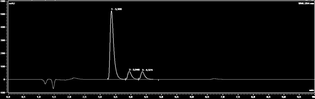 Aromatic Amino-acids (85/15) - ACN/Acétate d ammonium 100 mm ph: 4 Flow rate = 0,5 ml/min T = 25 C