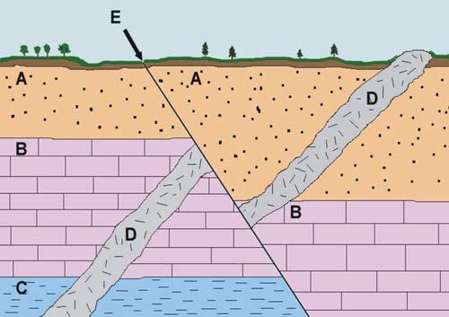 In addition to using radioactive isotopes to determine the age of fossils, geologists use an indirect method of dating rocks and fossils called stratigraphy.