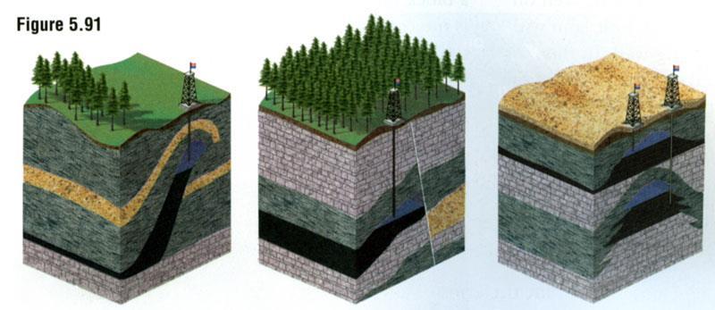 Pictured are just three ways that oil and natural gas can be trapped Thrust Fault The original limestone layer was first folded then thrust faulted.
