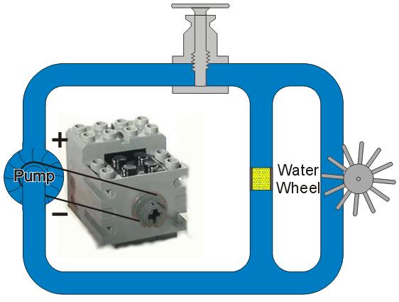 Lecture 12: nductors nductor+resistor hydraulics discharge phase Valve (switch) is closed at t=0 Wheel is initially moving, that is, NDUCTOR (0)>0.
