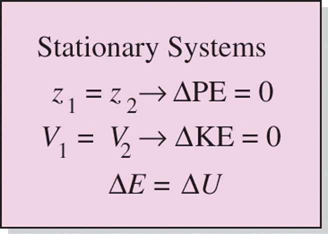 Summary For a closed system undergoing a