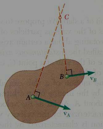 How to obtain instantaneous cente of otation Fig. 1 Fig.