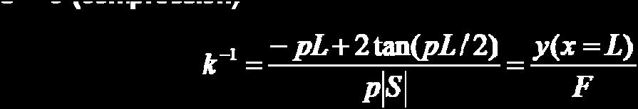 Governing differential equation: (Euler Beam Equation) Aial oad Unit impulse @ = EE C245: