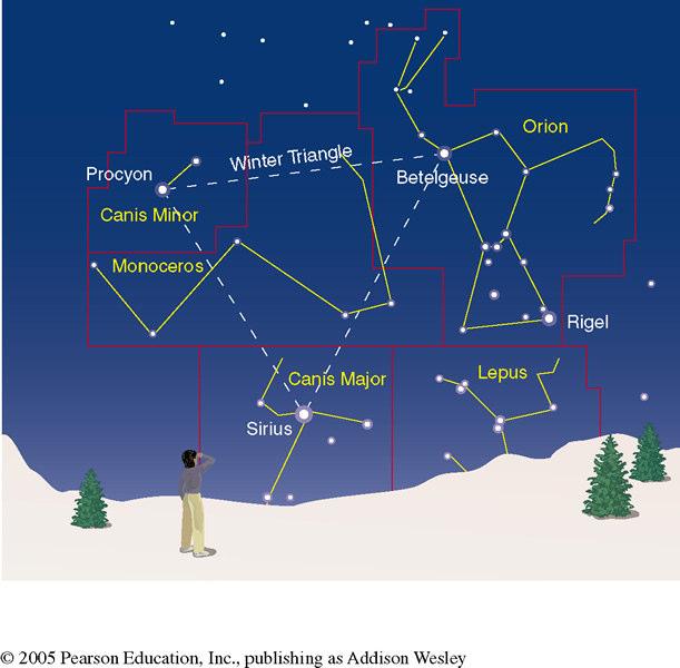 2.1 Patterns in the Sky A Constellation is a region of the sky, within official borders set in 1928 by the IAU.