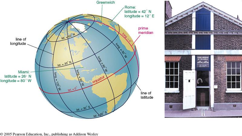 Review: Coordinates on the Earth Latitude: position north or south of equator