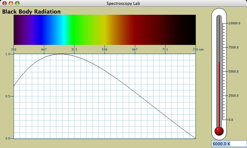 Electromagnetic spectrum 9 µm hot cold 0.5 µm 1 µm = 1000 nm Visualizing emission temperatures Sunny day: 6000K Sunset: 3200K Candlelight: 1500K Blackbody applet: http://qsad.bu.