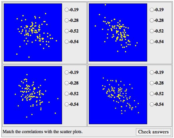Assessing the correlation Play the game! Which of the following is has the strongest correlation, i.e. coefficient closest to +1 or -1? correlation http:// istics.