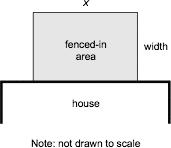 21 Use the diagram to answer the question. Beth is going to enclose a rectangular area in back of her house.