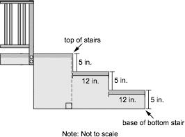 22 Use the diagram to answer the question. Leah needs to add a wheelchair ramp over her stairs. The ramp will start at the top of the stairs. Each stair makes a right angle with each riser.