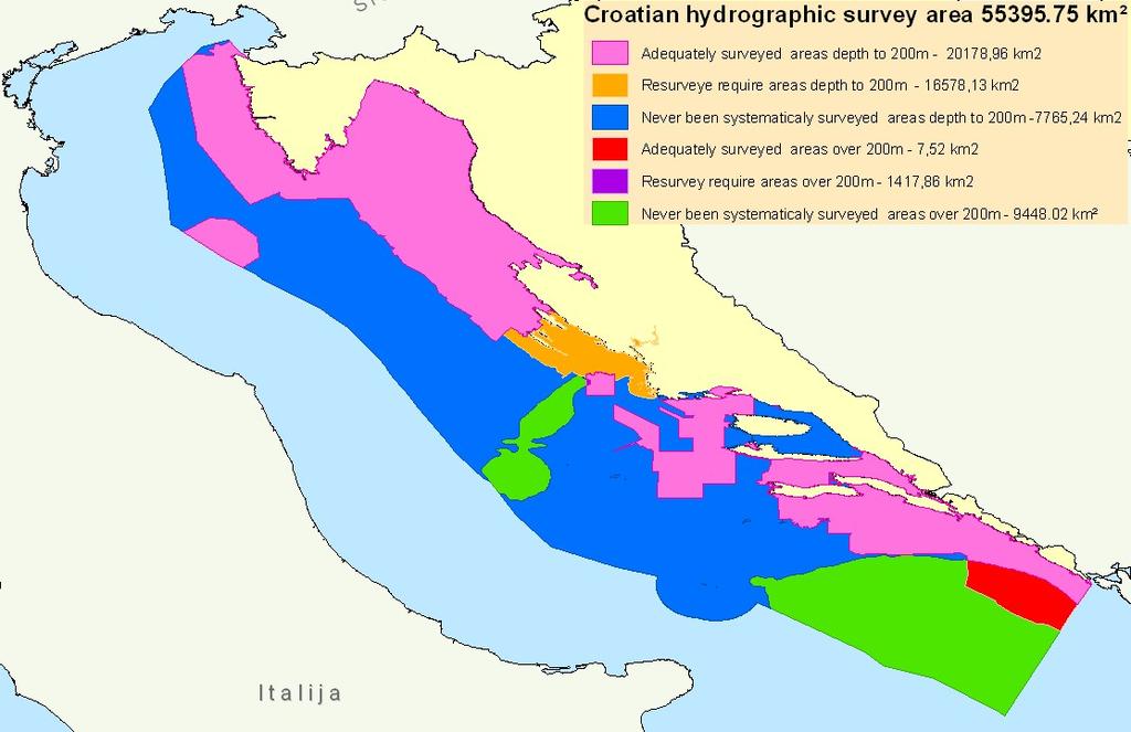 Croatia Current status of