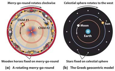 8. What keeps the same face of the Moon always pointed toward the Earth?