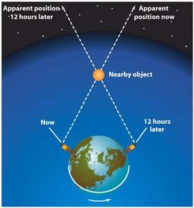 deduced three laws of planetary motion: Kepler s