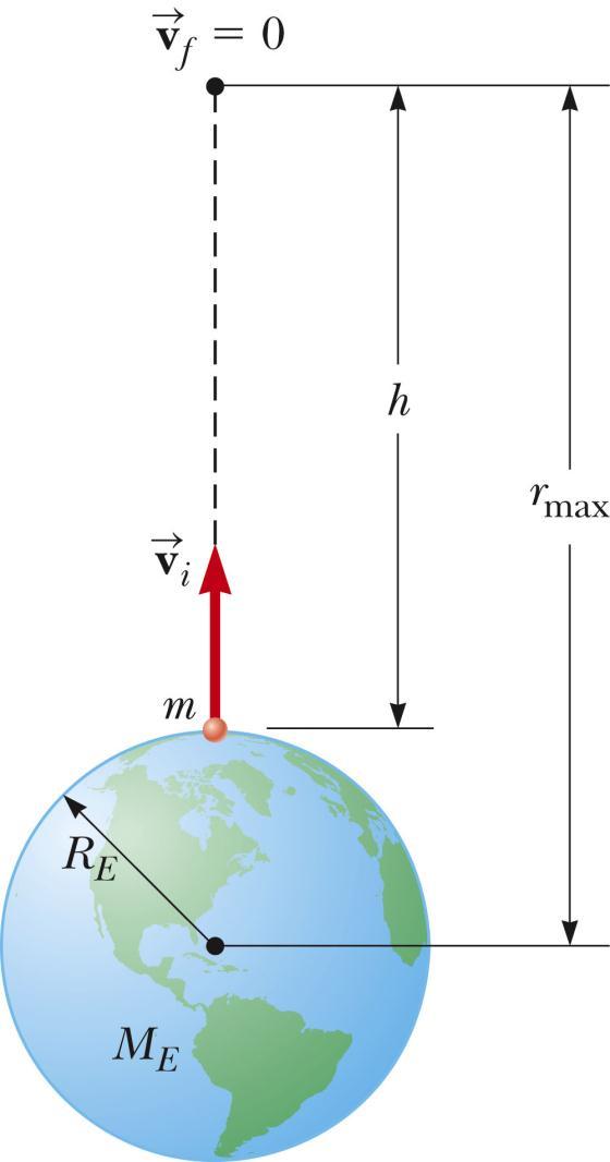 Escape Speed from Earth An object of mass m is projected upward from the Earth s surface with an initial speed, v i.