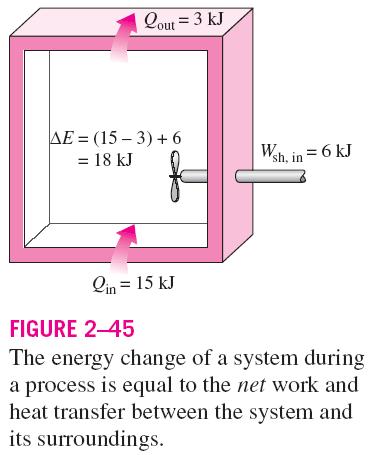 The net change (increase or decrease) in the total energy of the system during a process is equal to the difference