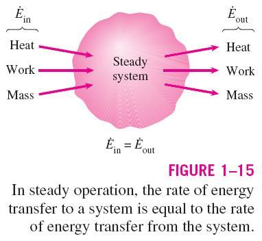 In heat transfer problems it is convenient to write a heat balance and to treat the conversion of