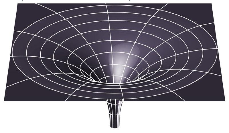 How does the radius of the event horizon change when you add mass to a black hole? A. Increases B. Decreases C.