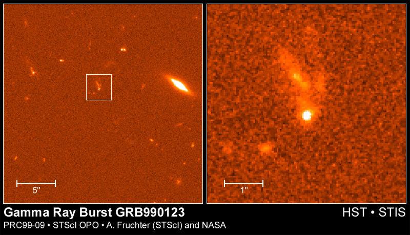 Gamma-Ray Bursts Brief bursts of gamma-rays coming from space were first detected in the 1960s Observations in the 1990s showed that many gammaray bursts were coming from very distant galaxies They