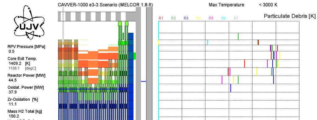 M186r3 Case Results Bundle Configuration (4) Time