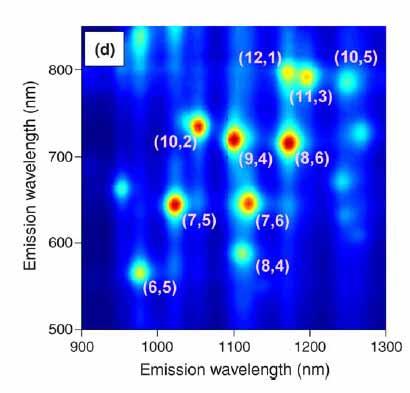 Fluorescence spectroscopy Y. Miyauchi et al. Chem. Phys. Lett. 387 198 (2004) Y.