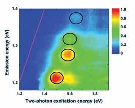 Cancellation by self energy ETB + many body effects reproduce Eii Localized exciton wave function