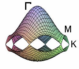 k 1 β k 2 α γ Resonance Raman Intensity k 1 β k 2 k 3 γ α δ k 0 k 0 1st order Raman 1st order Raman