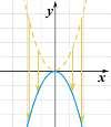 y-axis (x, y) ( x, y) x y Vertically 1 c factor (x, y)