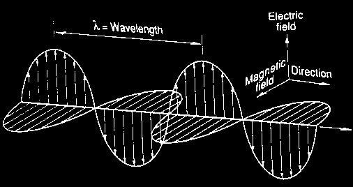 Light is train of waves with the wave front perpendicular to light ray paths. Energy is uniformly distributed Light ray is line of direction of waves from source.