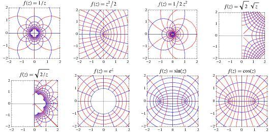 10 DR. RITU AGARWAL Figure 4. Examples of conformal mappings: Mapping of circles with center at origin and lines passing through origin 12. Möbius transformations Definition 12.