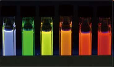 However, with quantum dots, the size of the bandgap is controlled simply by adjusting the