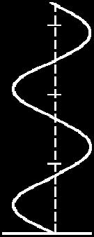 Graphical representation of a DIRECT CURRENT time Φ, E In ALTERNATING CURRENT (a.c.) the movement of the electric charge