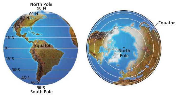 parallel any circle that runs east and west around Earth and that is parallel to the equator; a line