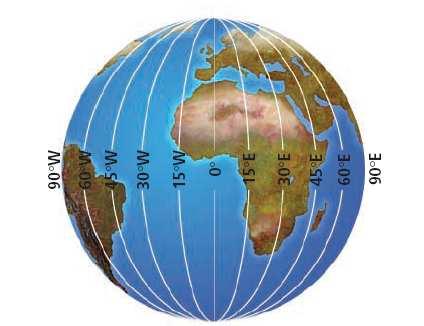 Measuring Latitude Degrees of Latitude Latitude is measured in degrees, and the equator is 0 0 latitude. The latitude of both the North Pole and the South Pole is 90.