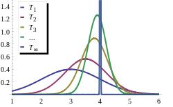 Consistency - Larger sample sizes tend to produce more accurate estimates; that is, the sample parameter converges on the population parameter.