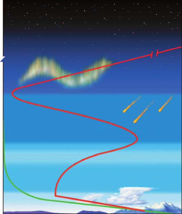 Layers of the Atmosphere The atmosphere is divided into four layers based on temperature changes that occur at different distances above the Earth s surface. Figure 2.