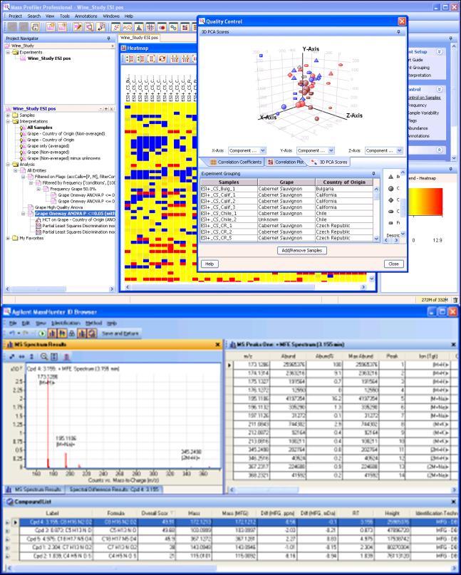 Statistical Analysis: Mass Profiler Professional Designed for Mass Spectrometry data Import, store, and visualize LC/MS GC/MS ICP/MS Generic file format import