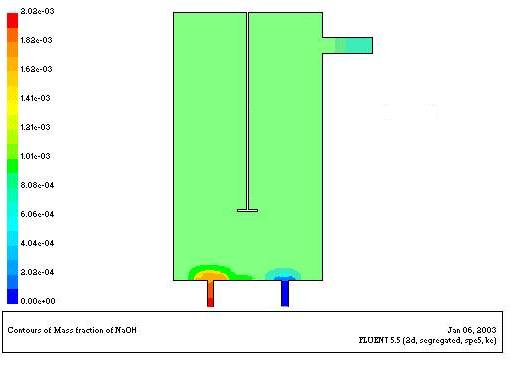 Fig. 7 MASS FRACTION OF NaOH FOR 500 rpm IMPELLER SPEED FOR IMPELLER AT 7 cm FROM BOTTOM