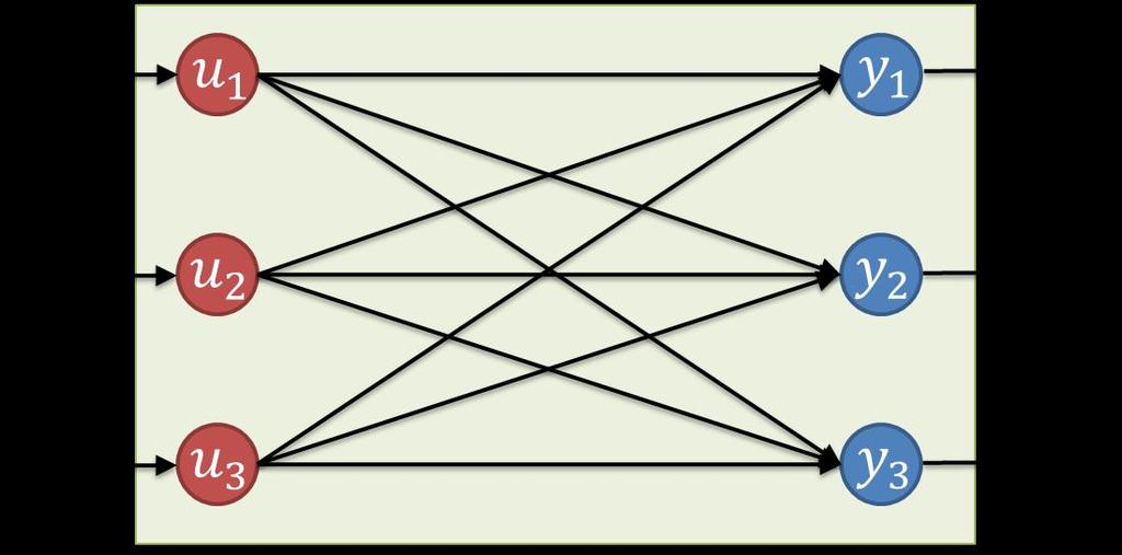 Transfer Functions Input-output behavior Black Box G = 1 f(s) s +