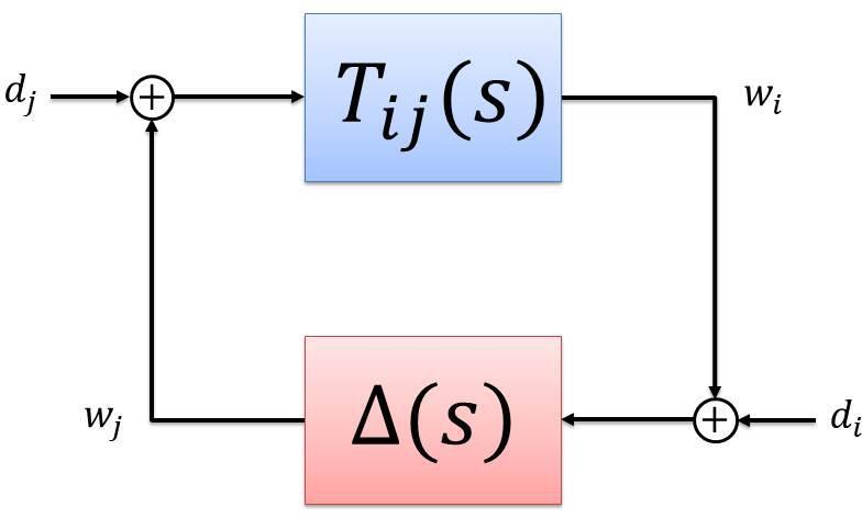 Proof of Theorem 1 Let T ij be the closedloop transfer function from j to i Then the system represented in figure 1.