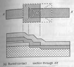 Buried contact and Butting contact Buried
