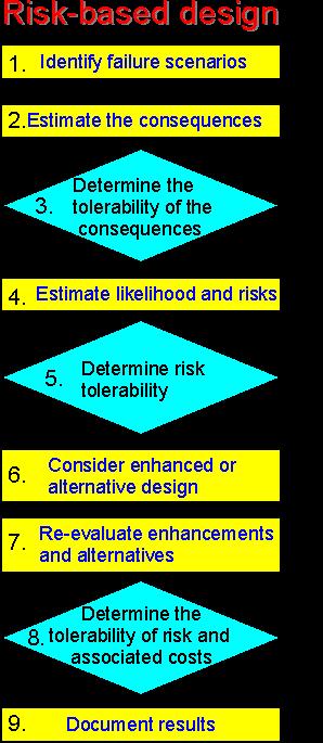 6.11 RISK: STRUCTURAL AND SOCIAL Structural risk is connected with individual and social risks.