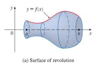 Are of Surfce of Revolution: Given continuous function f(x) between x = nd x = b, we wnt to find the re of the surfce of revolution obtined by rotting the grph of f bout the x xis.