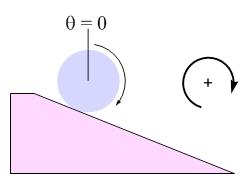 15. (a) (c) (d) Final angular position θ f =? Initial angular velocity ω i =+.4 rad/s Final angular velocity ω f = 0 Angular acceleration α = 1. rad/s Time t =?