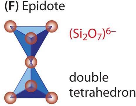 5 Melilite Cyclosilicate Inosilicate Three or more tetrahedra sharing two corners,