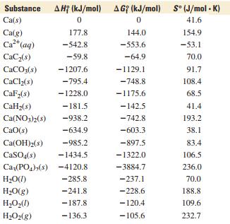 S rxn = -176.6 J/K (decrease in mols of gas) ii. N2(g) + O2(g) 2 NO(g) S N2 = 191.50 S O2 = 205.0 S NO = 210.62 S rxn = +24.74 J/K (decrease in mols of gas) 5.