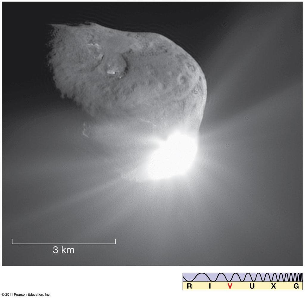14.2 Comets The Deep Impact mission slammed a projectile into comet Tempel 1