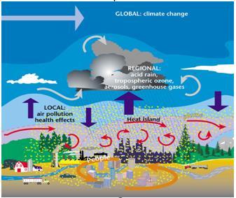 WMO GAW Urban Research Meteorology and Environment Project (GURME) To enhance capabilities of MeteoServices in providing urbanenvironmental forecasting and air quality services To better define